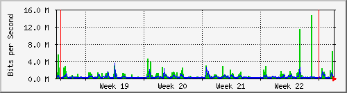 month