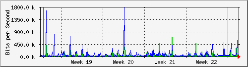 month