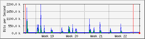 month