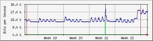 month