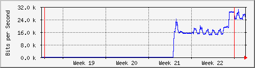 month