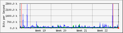 month