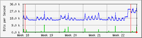 month