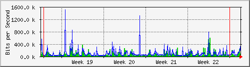 month