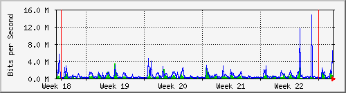 month