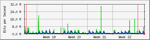 month