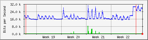 month