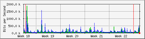 month