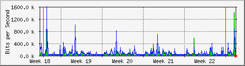 month