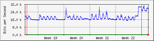 month