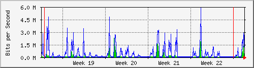 month