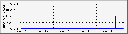 month