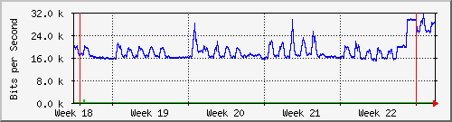 month