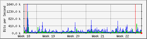 month