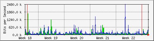 month