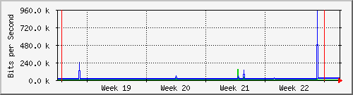 month