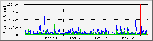 month