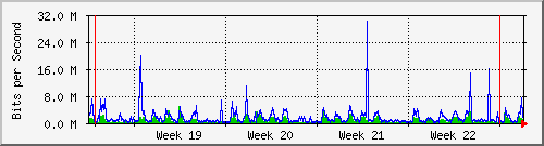 month