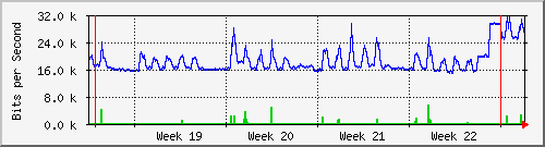 month