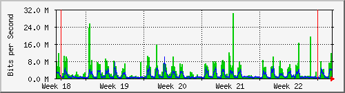 month