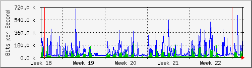 month