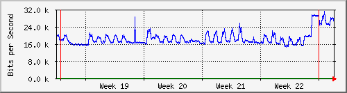 month