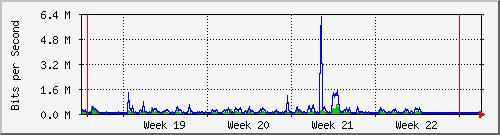 month