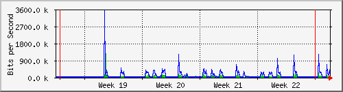 month