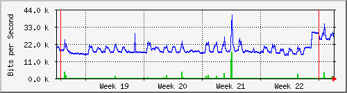 month