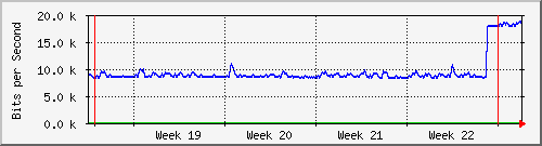 month