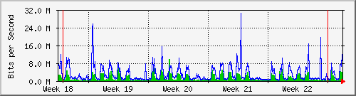 month