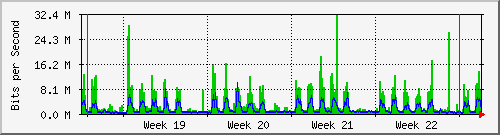 month