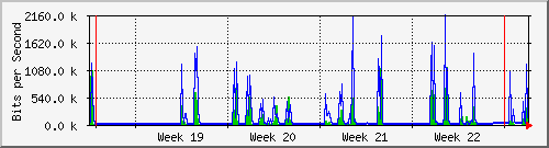 month