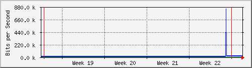 month