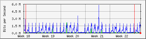 month