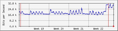 month