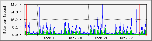 month