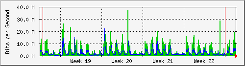 month