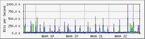 month
