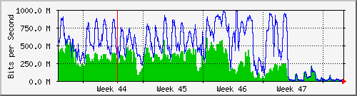 month