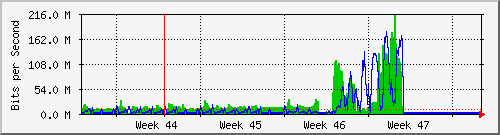 month