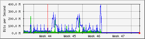 month