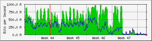 month