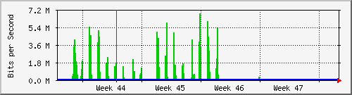 month