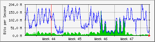 month