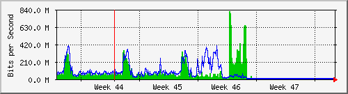 month