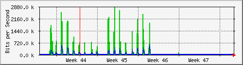 month