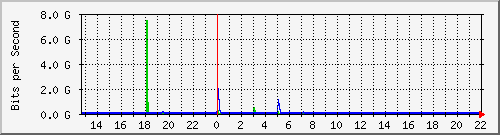 10.5.20.225_ex0_2 Traffic Graph