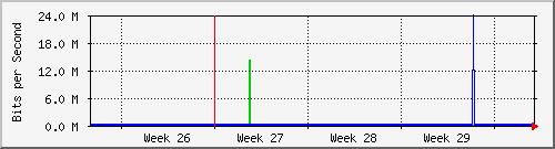 month