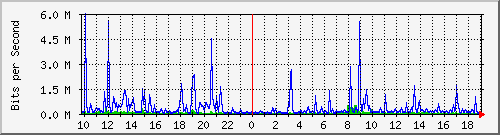 10.5.30.30_1_11 Traffic Graph